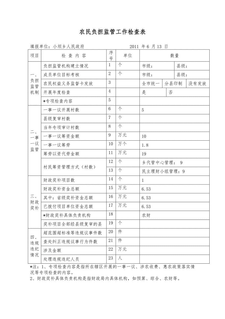 农村经济管理自查材料_第5页