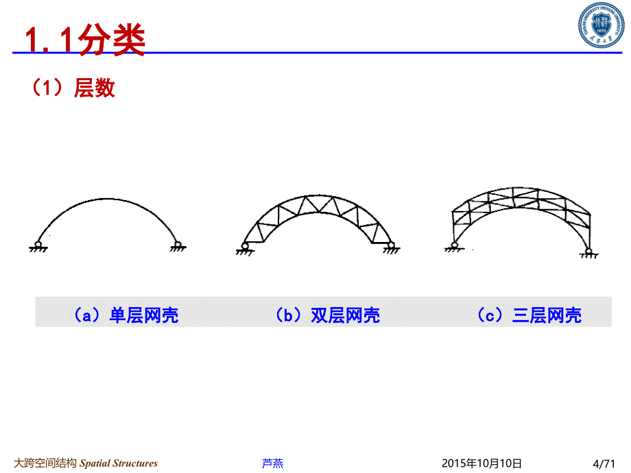 大跨结构网壳结构课堂PPT_第4页