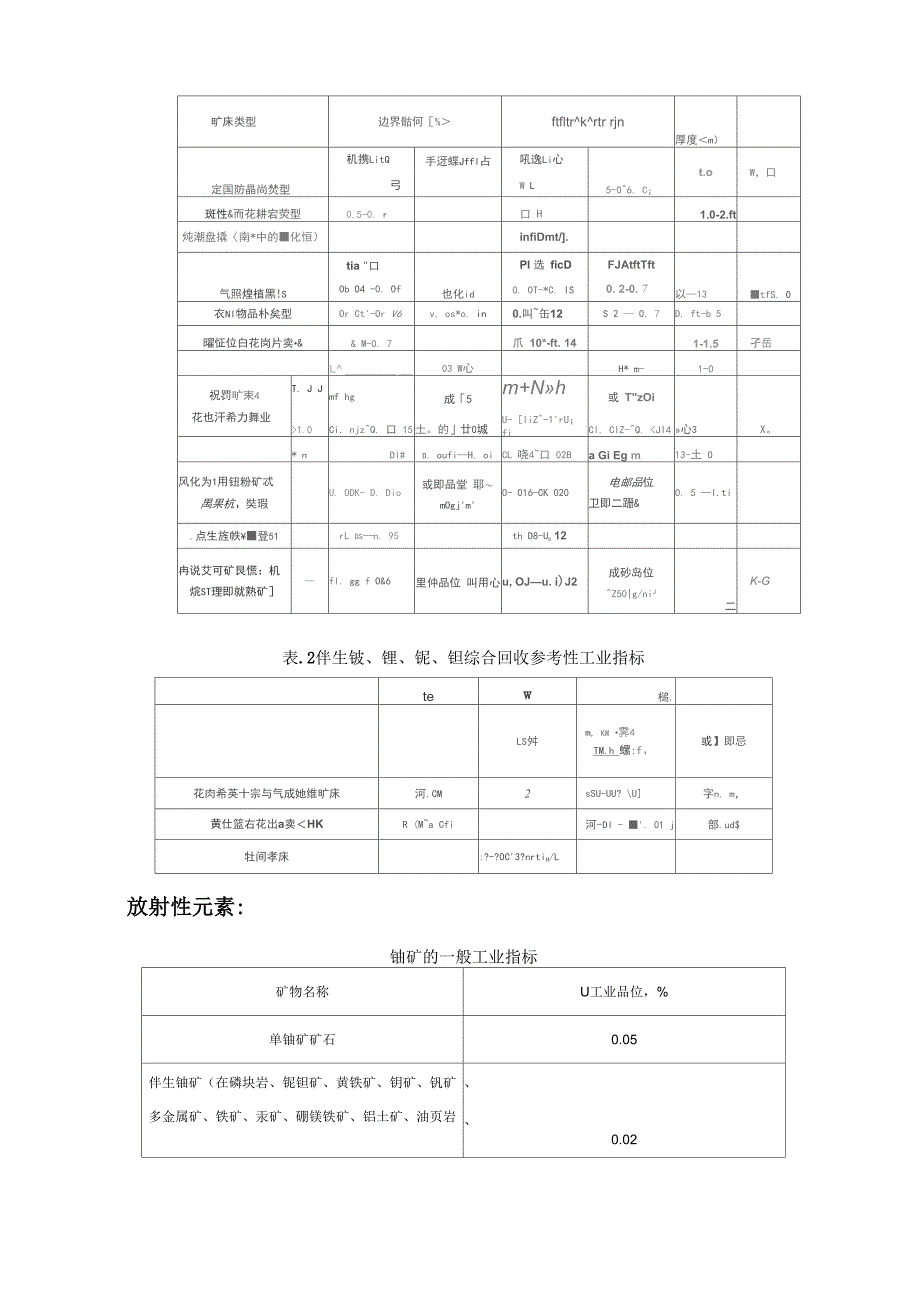 主要矿种元素的矿床工业指标及相关用途word资料10页_第4页