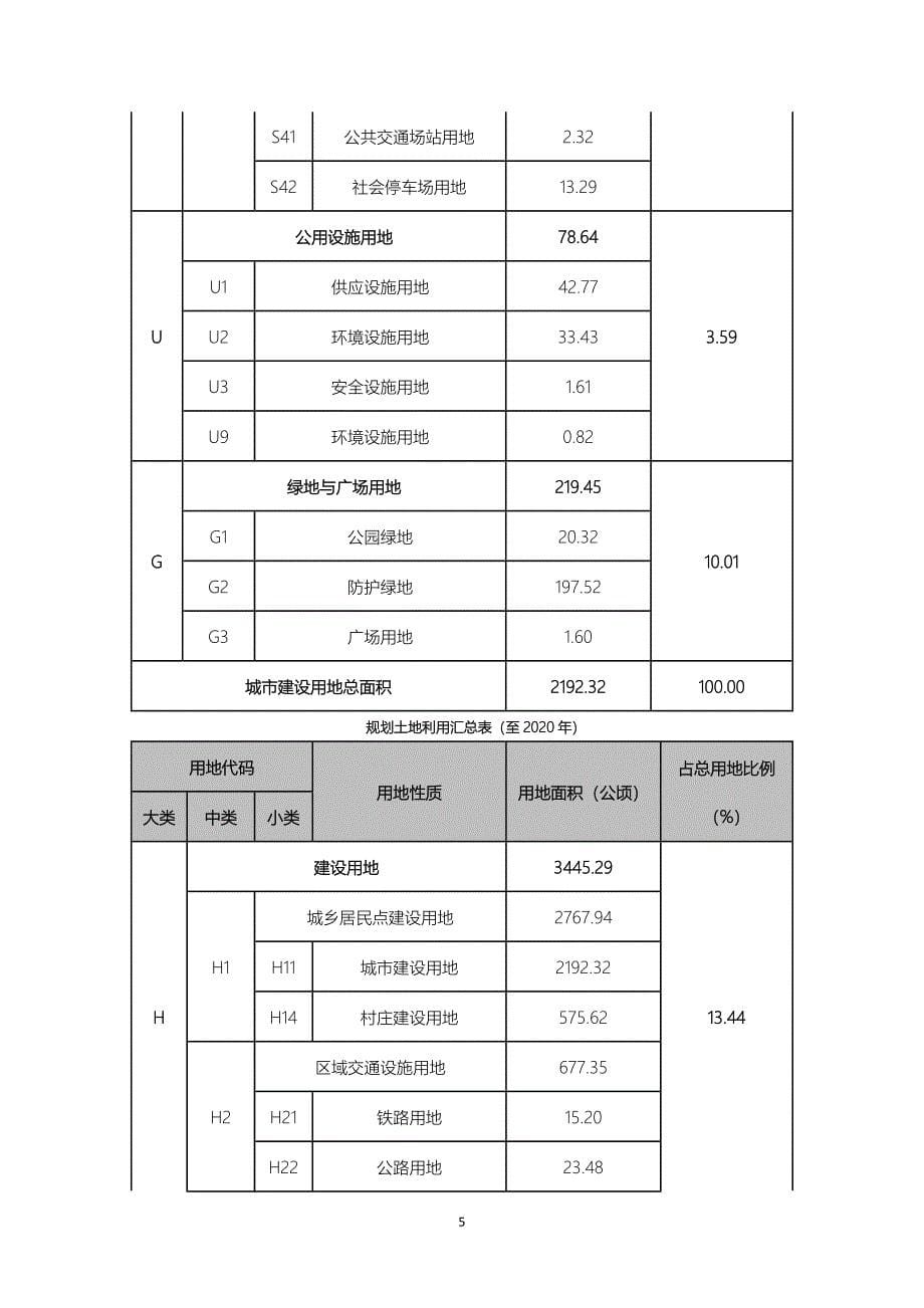 南宁吴圩空港经济区近中期发展规划_第5页