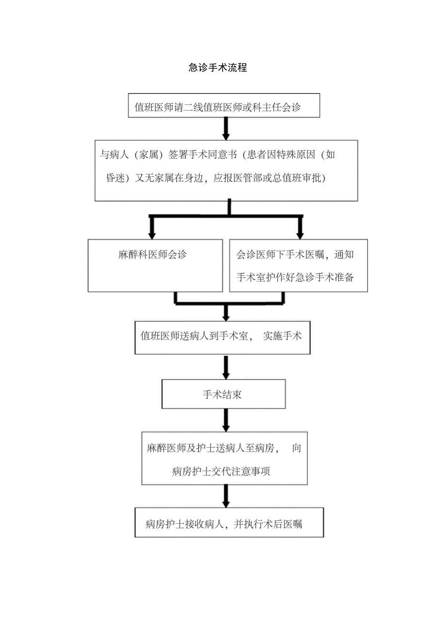 急诊手术管理制度及流程_第4页