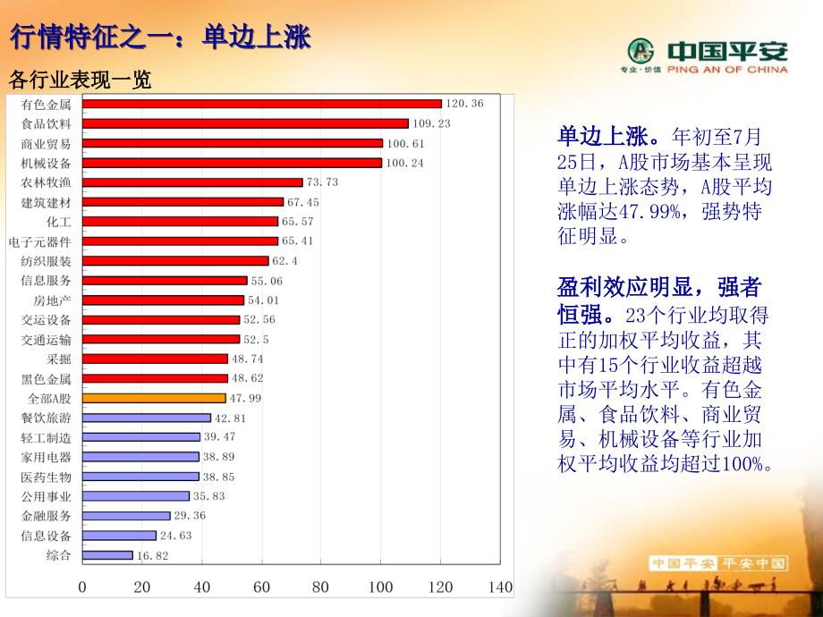 下半年行业配置策略牛市回档中的积极防御_第4页