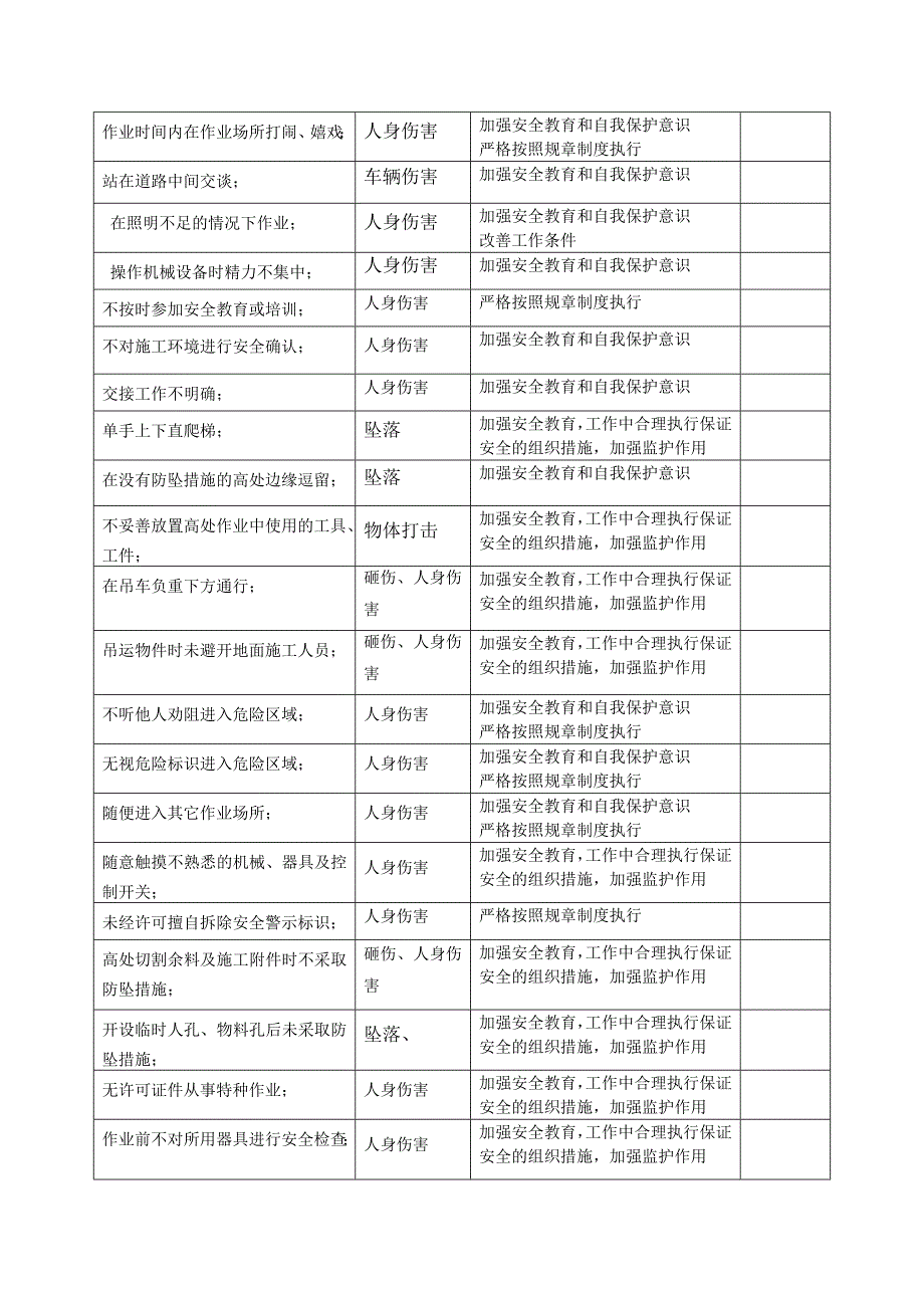 不安全行为的辨识及相应控制措施的记录_第2页