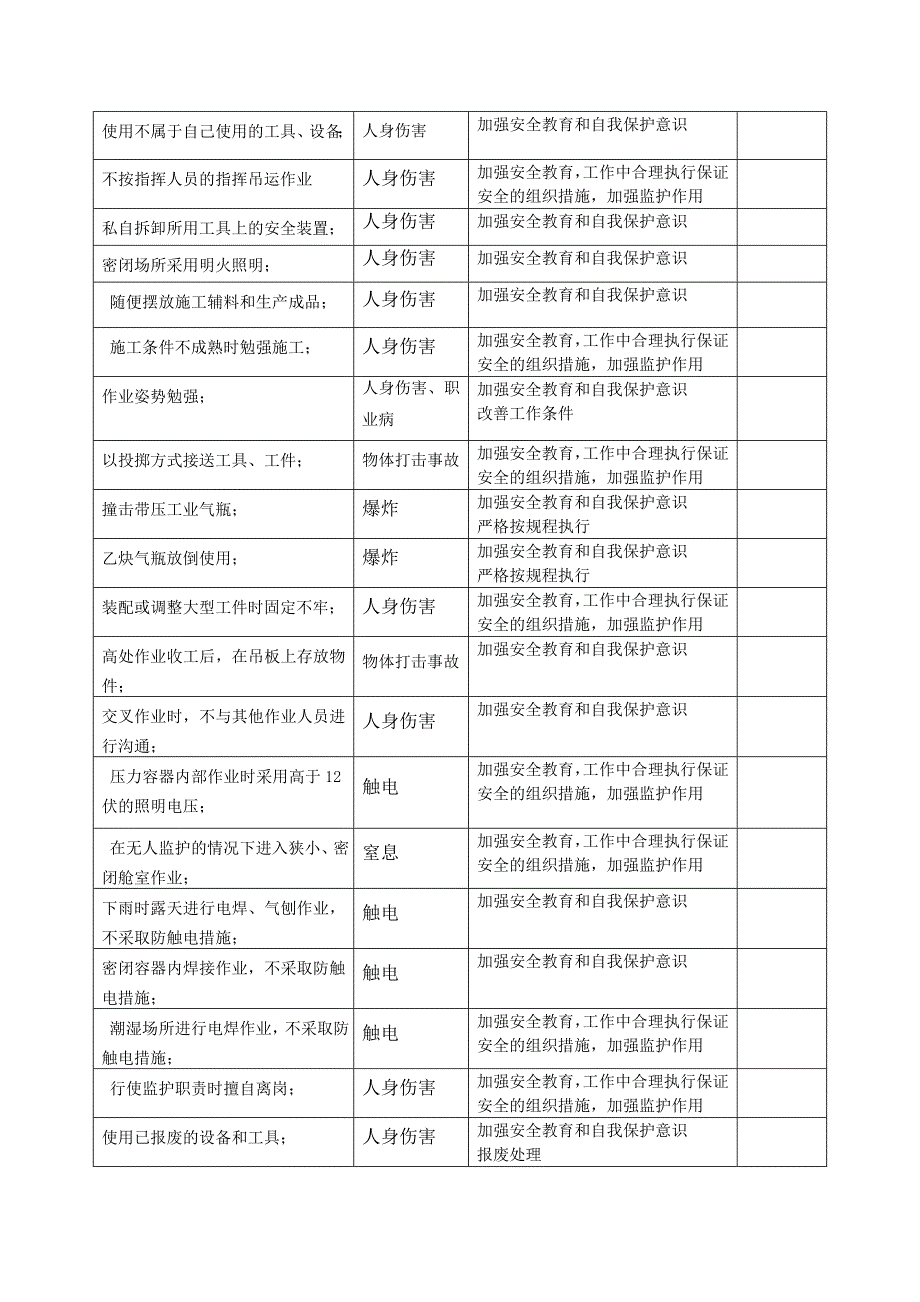 不安全行为的辨识及相应控制措施的记录_第3页