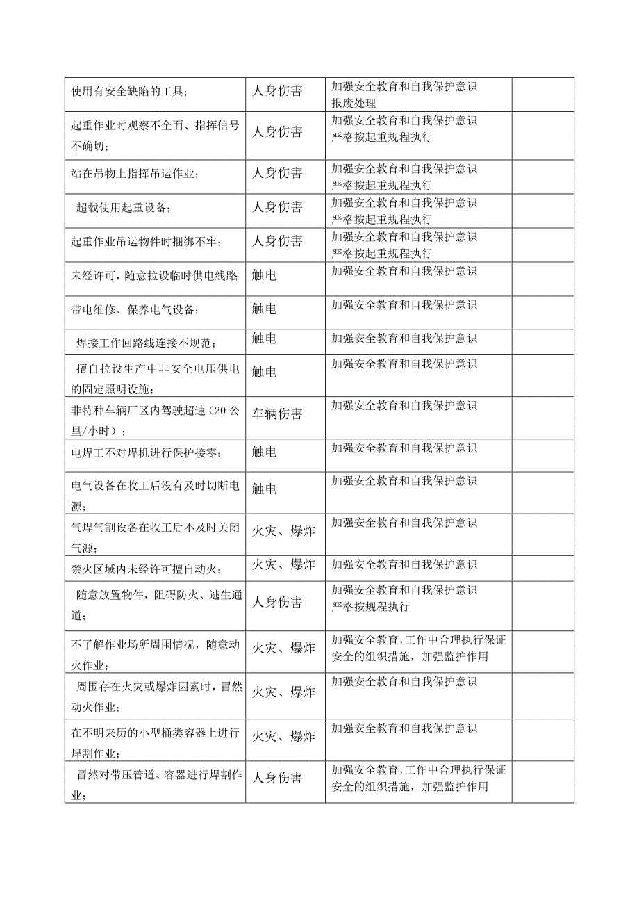 不安全行为的辨识及相应控制措施的记录_第4页