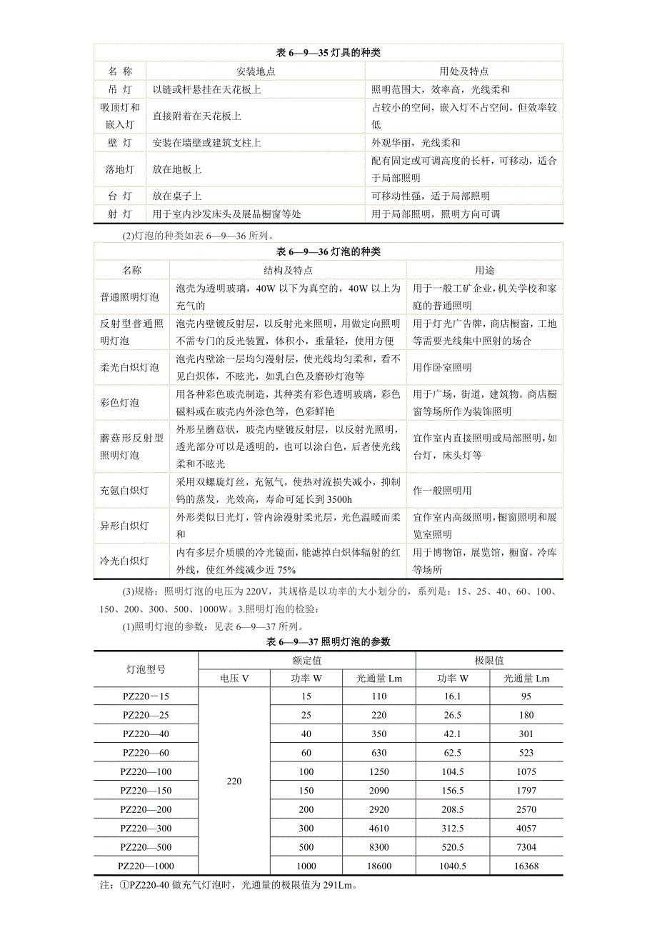 灯饰中英对照_第4页