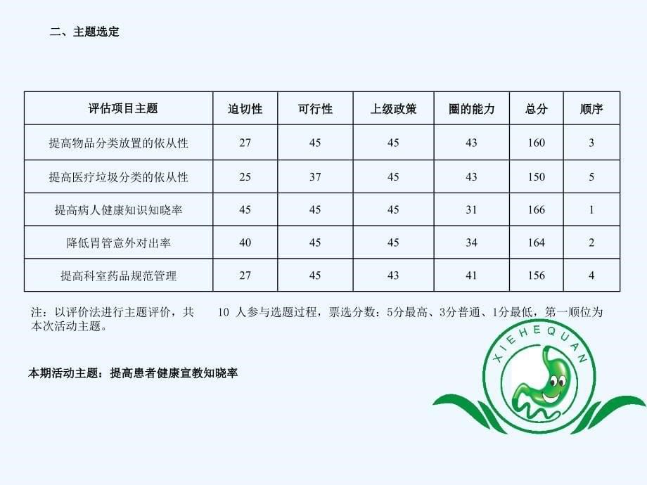 消化内科品管圈成果汇报课件_第5页