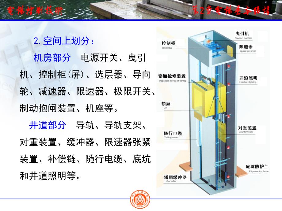2.1电梯基本结构_第4页
