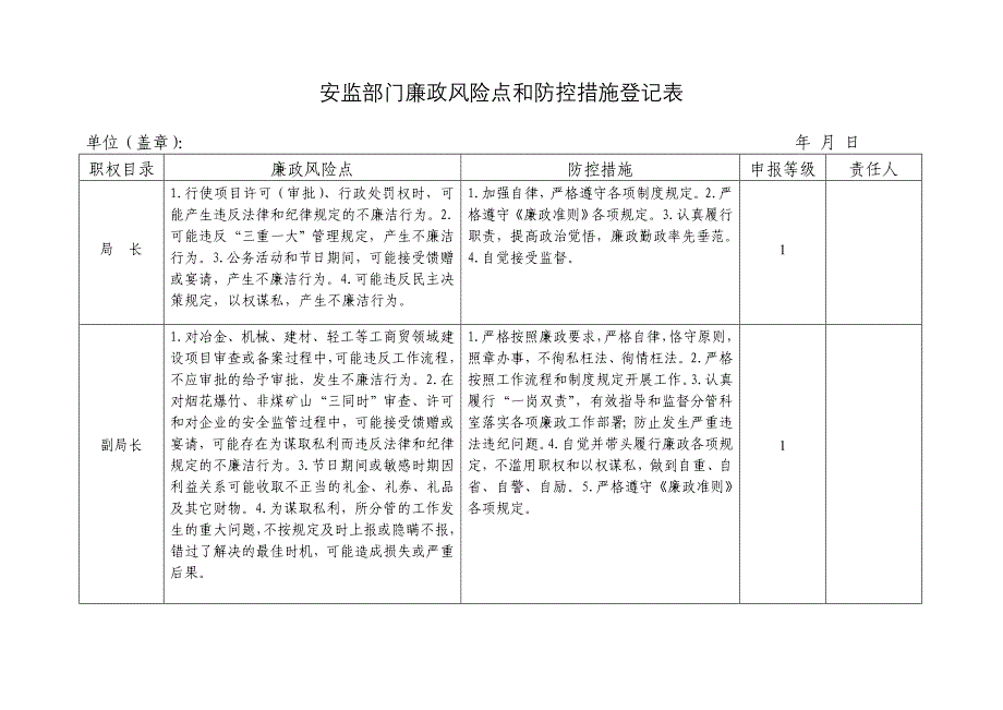 安监部门廉政风险点和防控措施登记表参考模板范本_第1页