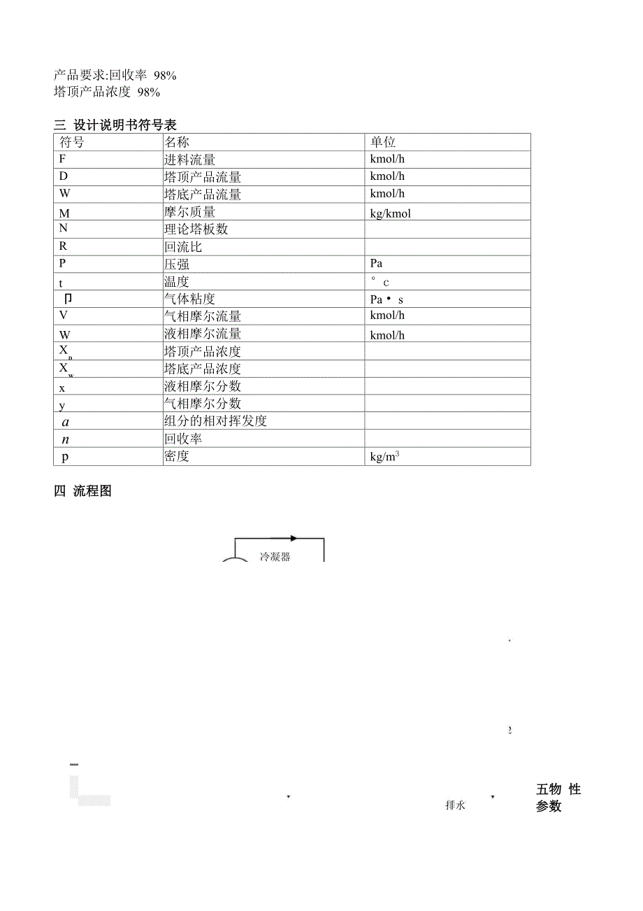 丙酮精馏塔课程设计_第4页