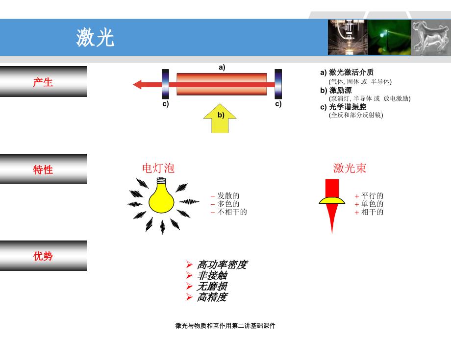 激光与物质相互作用第二讲基础课件_第4页