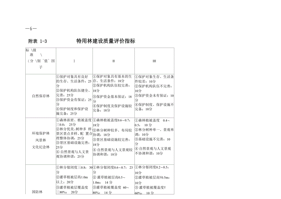 造林建设质量评价指标_第3页