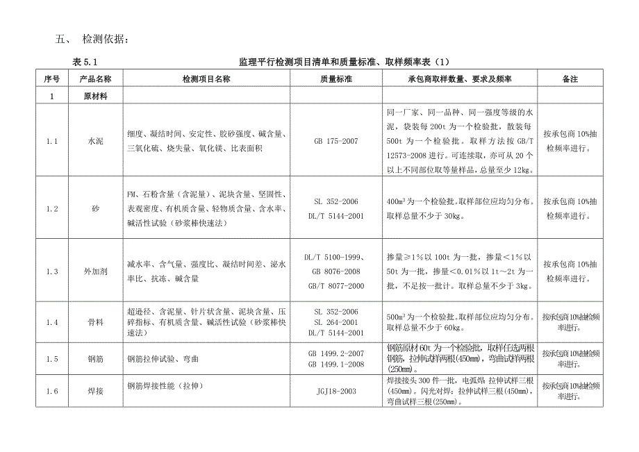 监理平行检测计划_第2页