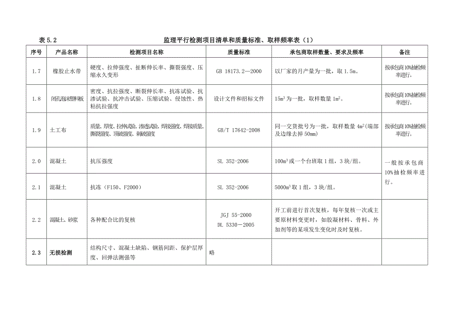 监理平行检测计划_第3页