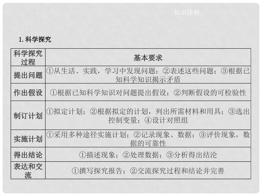 中考生物 第一单元 科学探究复习课件_第4页