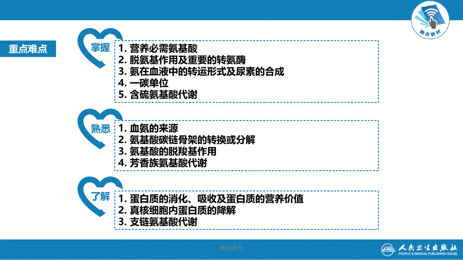 生物化学及分子生物学(人卫第九版)-08蛋白质消化吸收和氨基酸代谢#精制课件_第3页