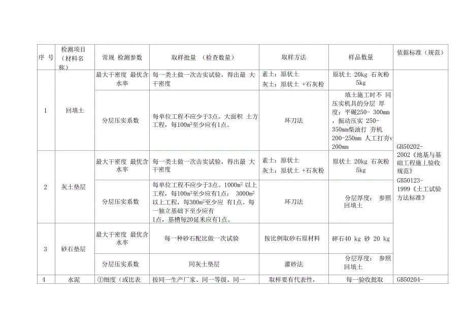 原材料见证取样方法-WK_第1页