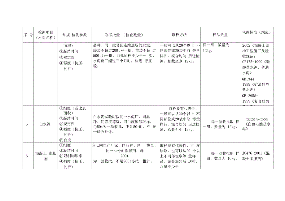 原材料见证取样方法-WK_第2页