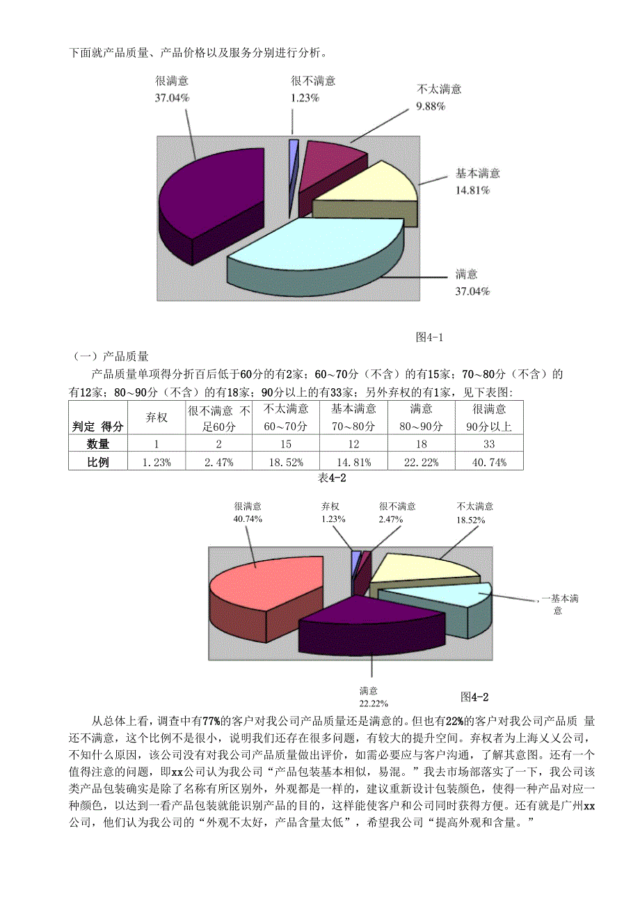 某某公司客户满意度调查报告_第2页