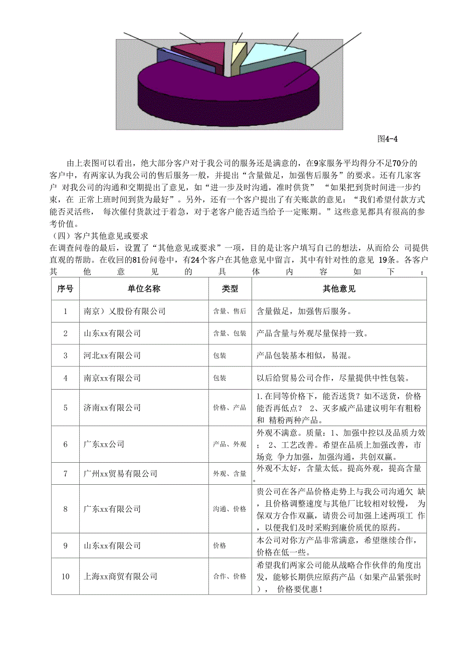 某某公司客户满意度调查报告_第4页