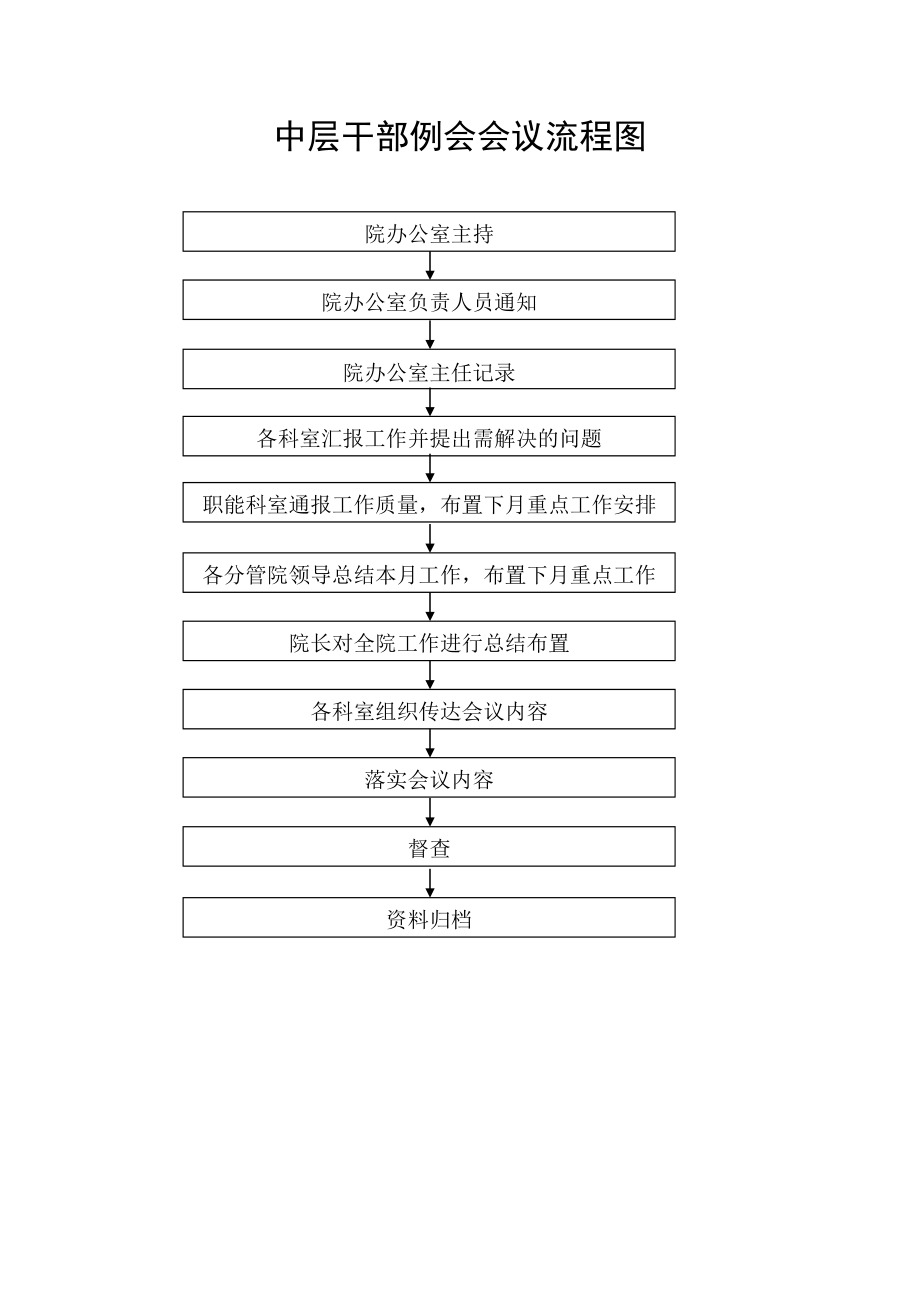 医院工作流程图集.doc_第2页