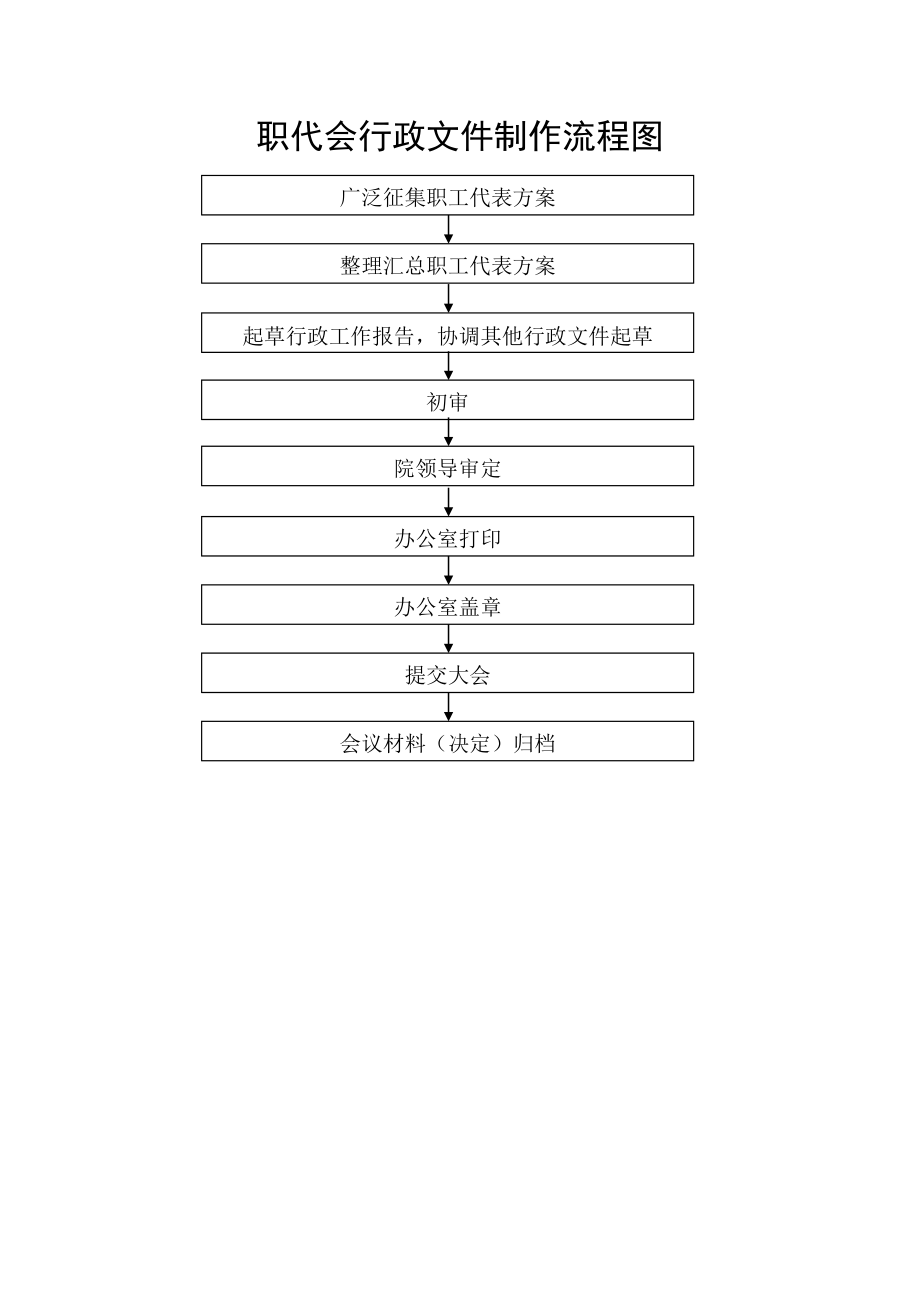 医院工作流程图集.doc_第4页