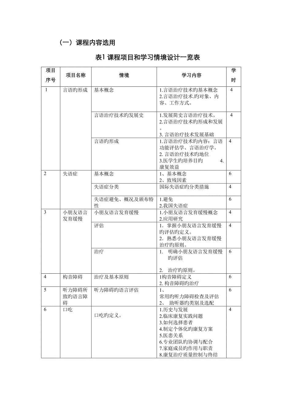 言语治疗技术课程标准_第3页