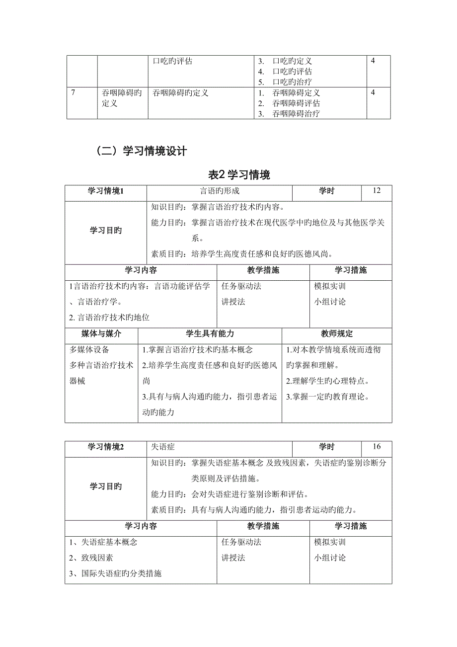 言语治疗技术课程标准_第4页