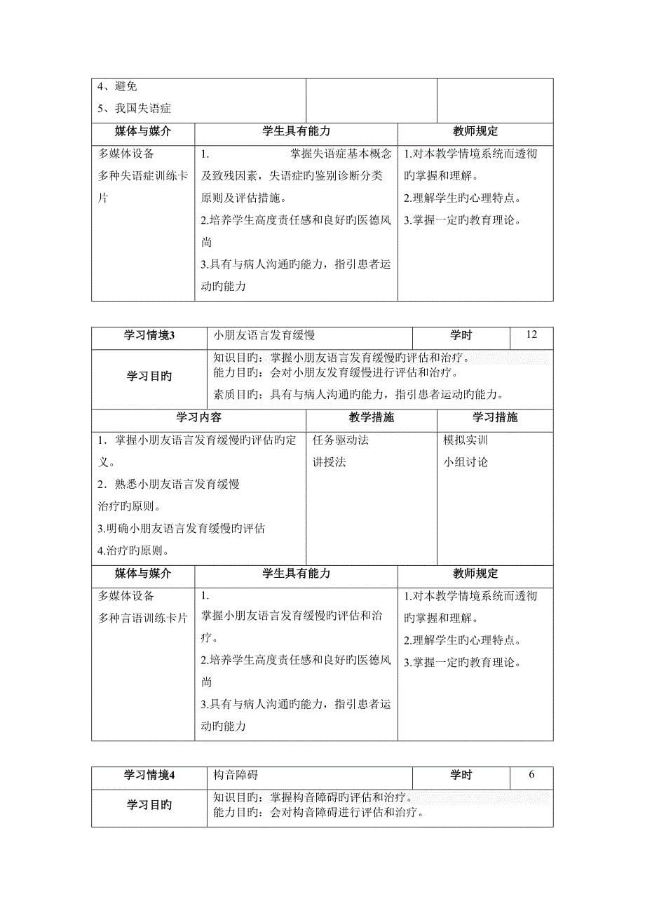 言语治疗技术课程标准_第5页