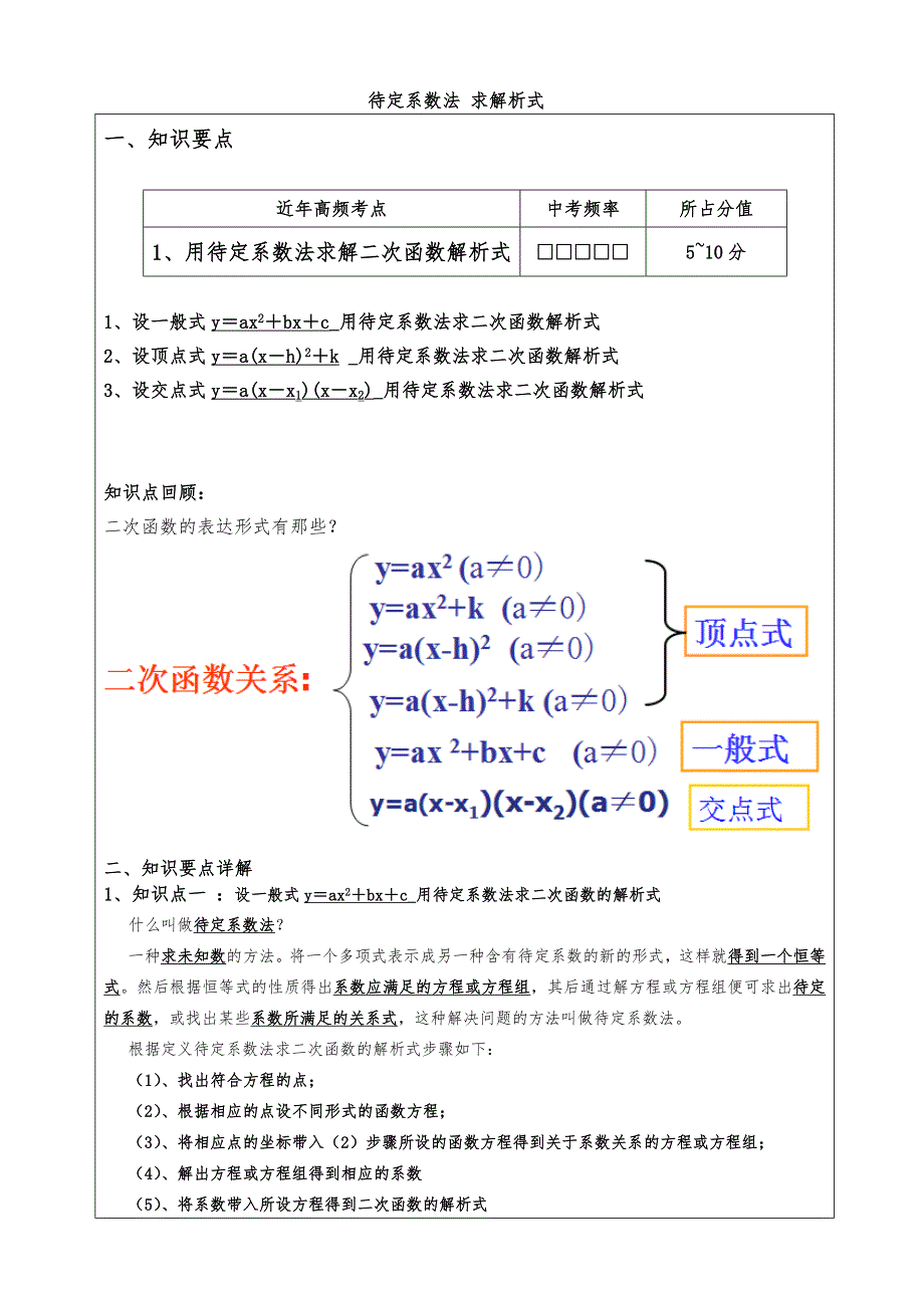 二次函数用待定系数法求解二次函数解析式专题讲义全_第1页