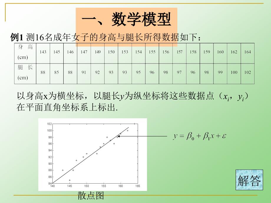 数学建模方法回归分析_第3页