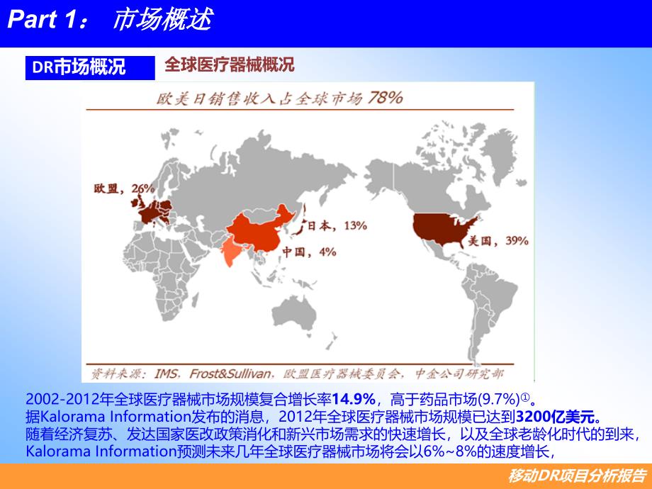 移动DR市场可行性分析报告_第3页