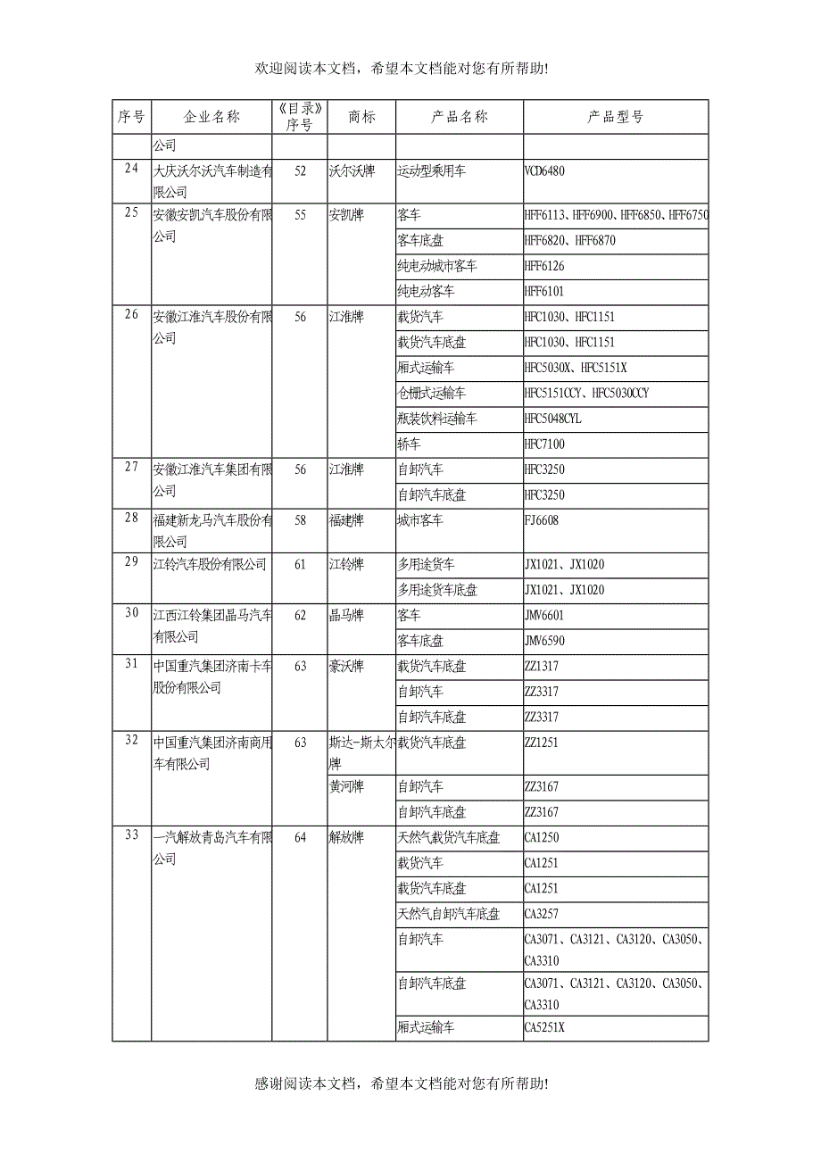 车辆生产企业及产品(第258批)_第4页