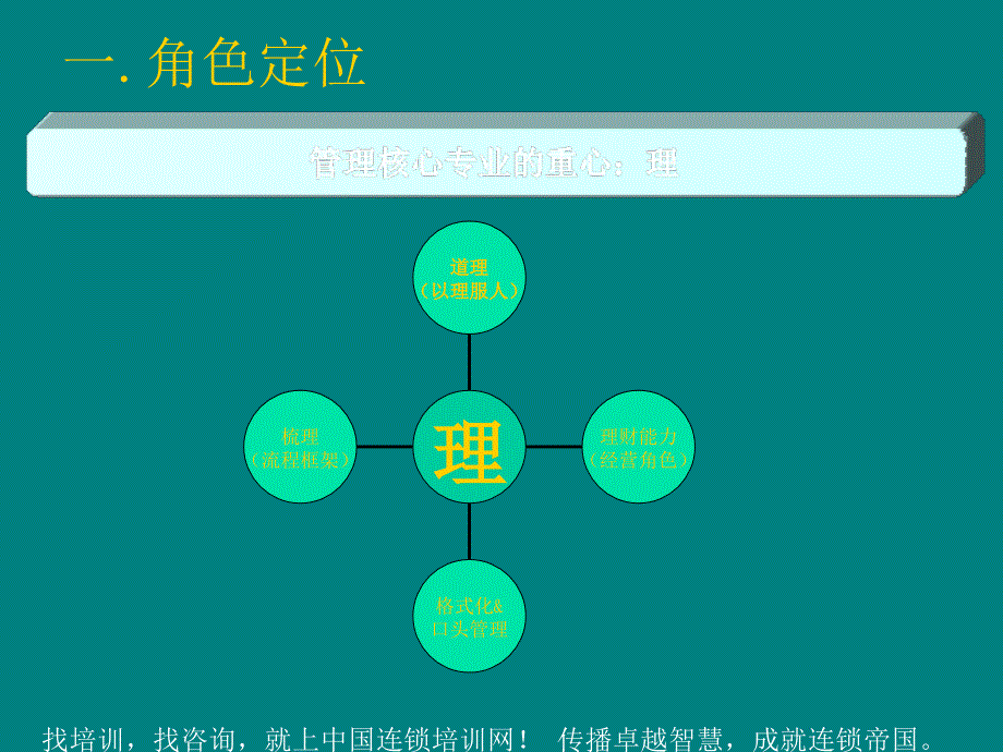 连锁门店日常运营管理课件_第4页