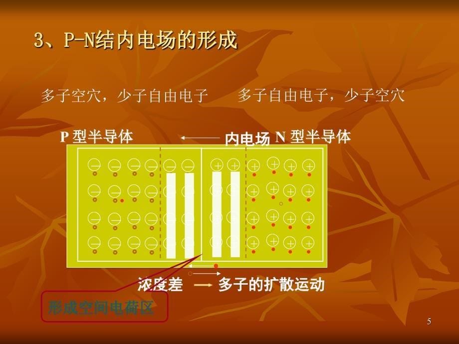 太阳电池发电原理PPT演示文稿_第5页