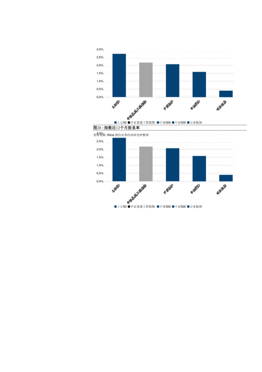 【股票基金市场】基金评价报告：广发中证基建工程ETF投资价值分析稳增长下的新基建投资机遇.docx_第3页