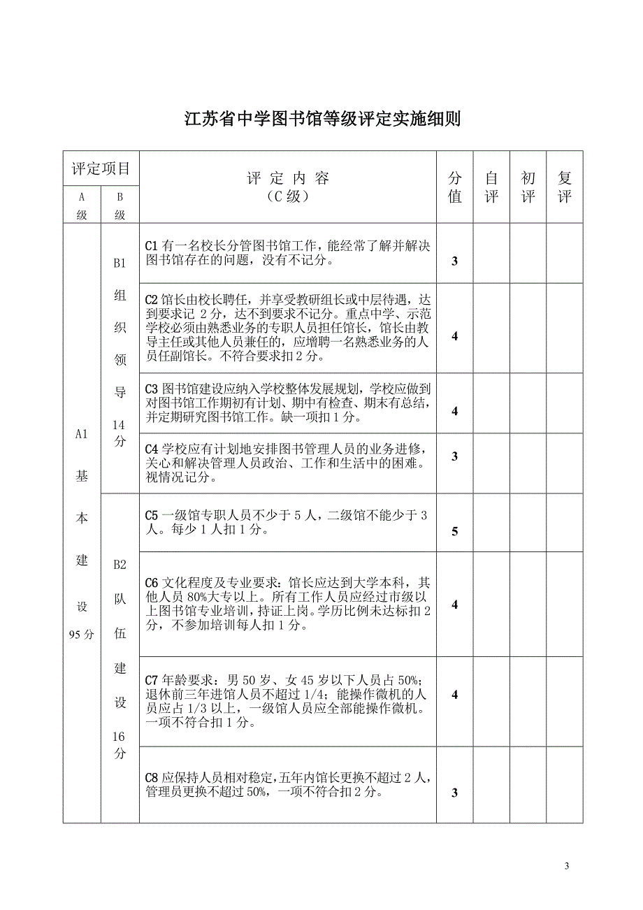 江苏省中学图书馆等级评定实施意见.doc_第3页