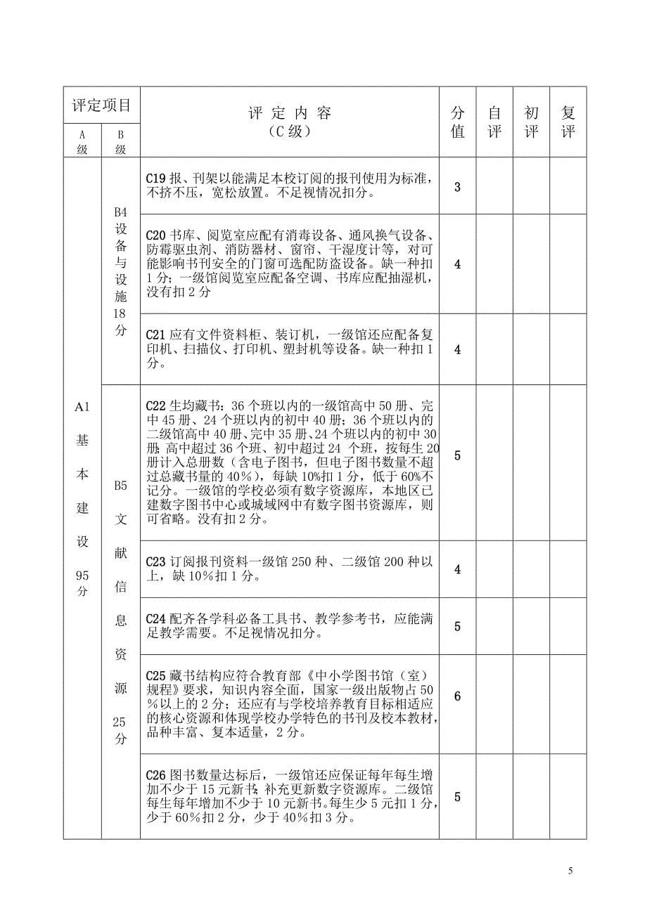 江苏省中学图书馆等级评定实施意见.doc_第5页