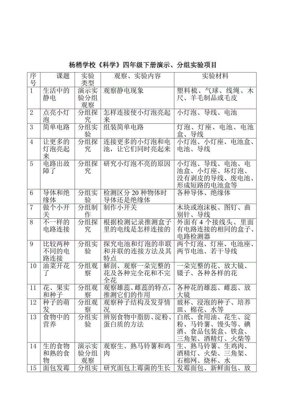 教科版小学《科学》三-六年级下册演示、分组实验项目.doc_第2页