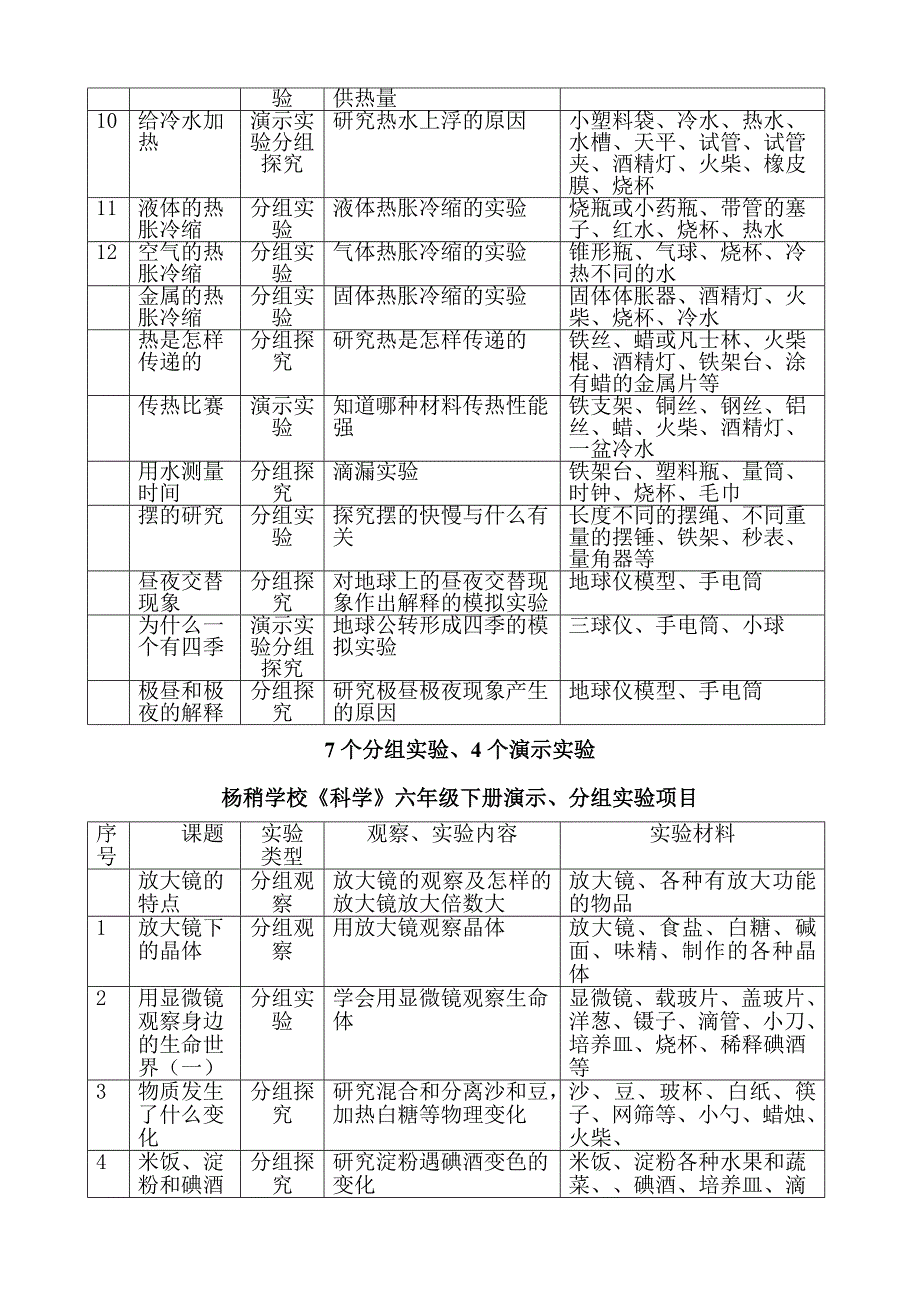 教科版小学《科学》三-六年级下册演示、分组实验项目.doc_第4页