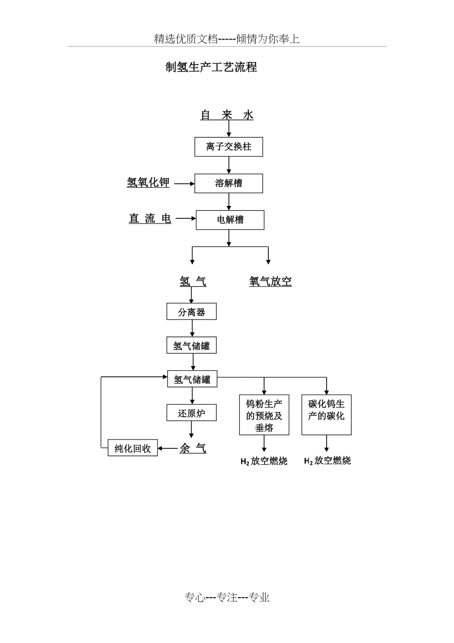 钨粉生产工艺流程图_第4页