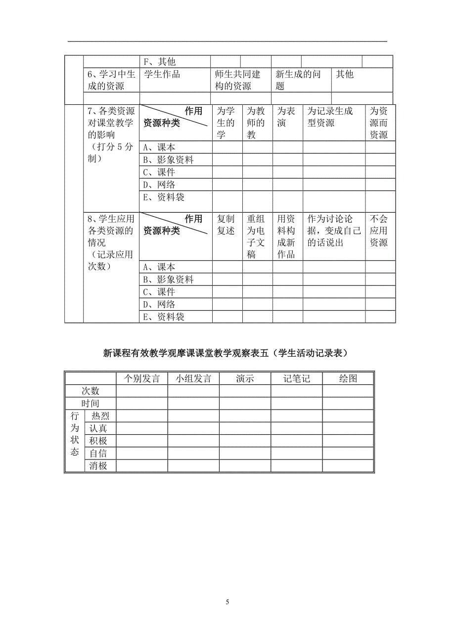 课堂观察量表_第5页