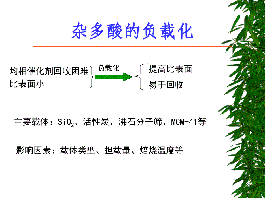 杂多酸催化剂及其应用课件_第4页