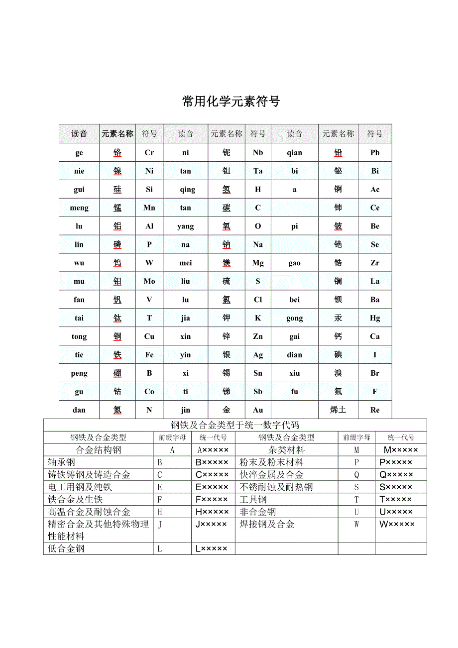 齿轮常用材料及选择原则.doc_第2页