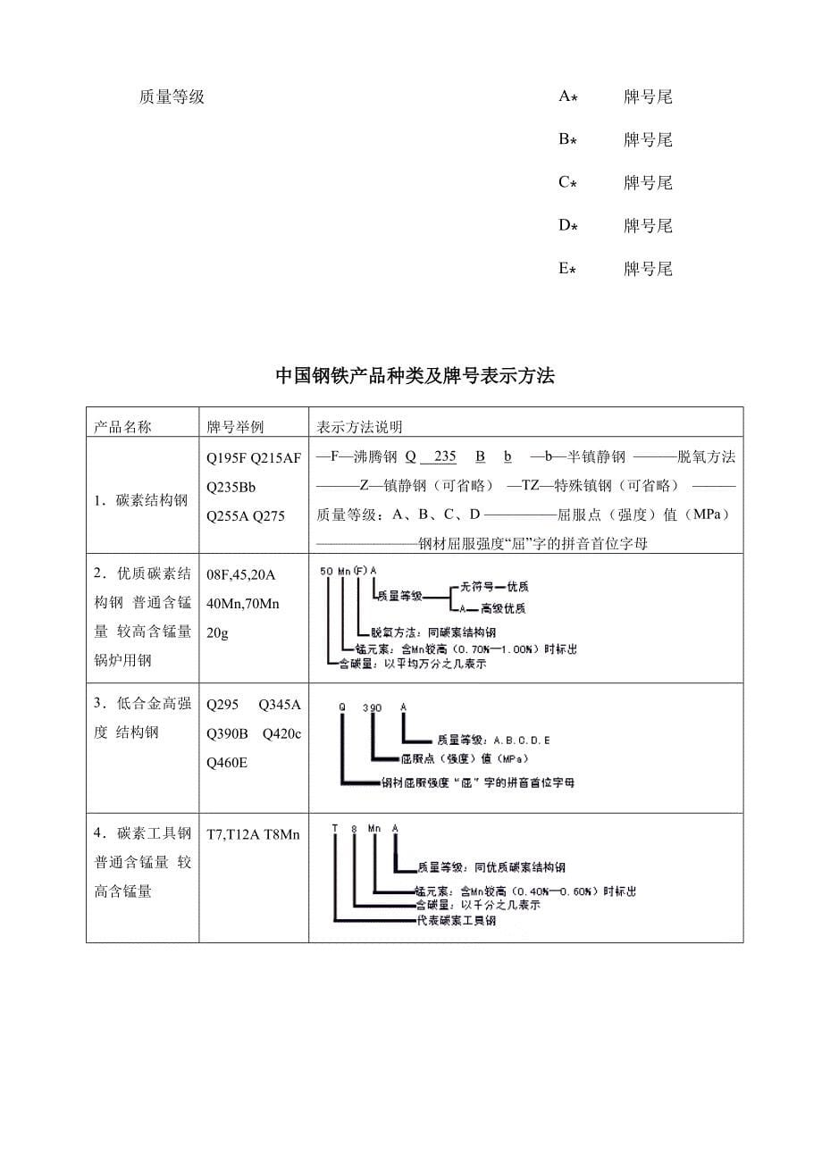 齿轮常用材料及选择原则.doc_第5页