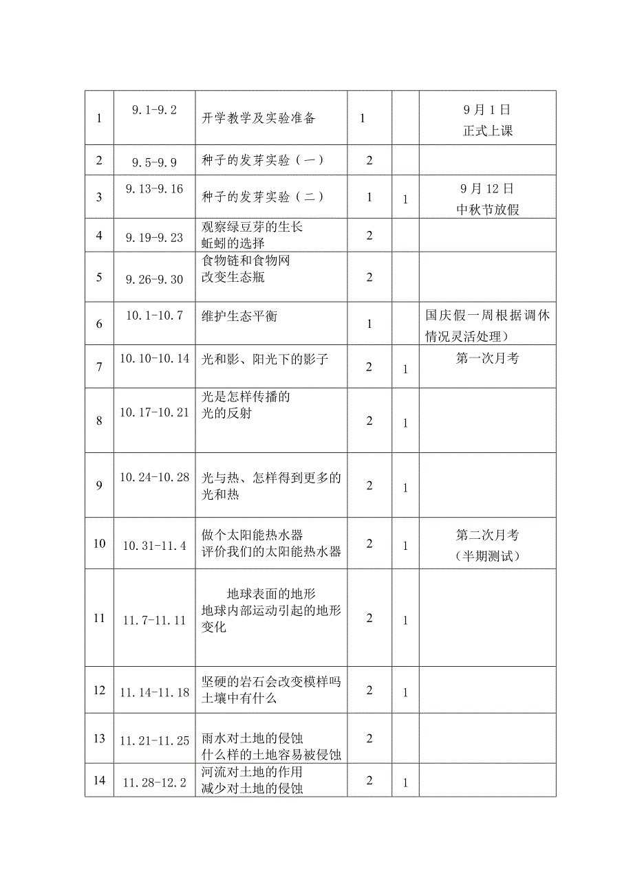 教科版五年级上册科学教学计划_第3页