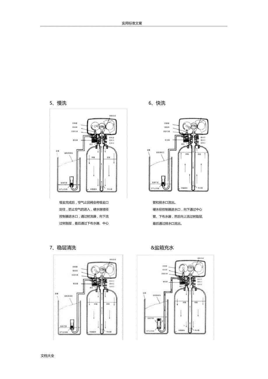 软化水控制系统说明书_第5页