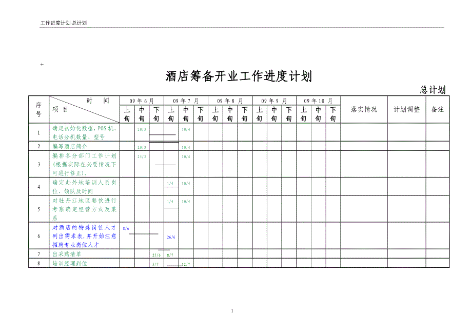 五星级酒店筹备开业工作进度计划_第1页