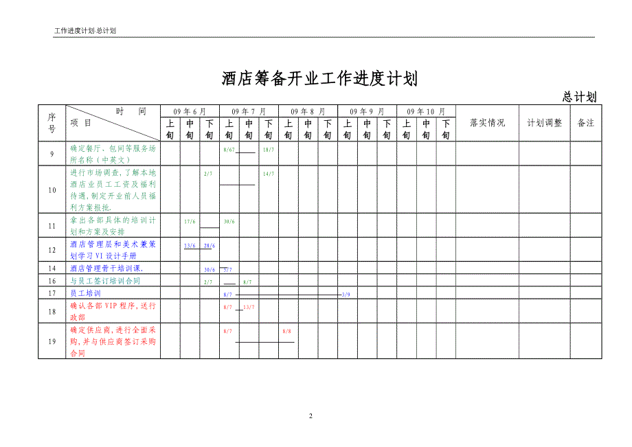 五星级酒店筹备开业工作进度计划_第2页