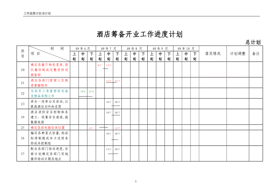 五星级酒店筹备开业工作进度计划_第3页